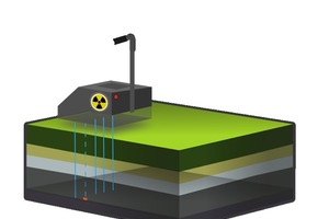  Zuverlässig aber aufwendig: die radiometrische Messung 