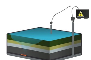  Flachdach unter Strom: die Potentialdifferentialmessung 