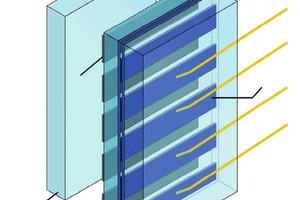  Querschnitt durch ein PV Shade (BIPV) Element,  