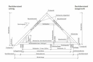  Ansicht einer Tragwerkkonstruktion mit Studio-bindern 