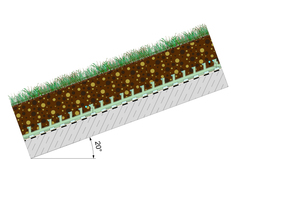  Schematische Darstellung des Gründachaufbaus (Systemlösung „Schrägdach Typ P“) Grafik: Optigrün 