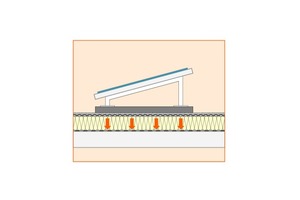  Durchdringungsfreie Aufständerung der Solaranlage mit gleichmäßig verteilter Lasteinleitung. Belastung der Dämmschicht durch Eigenlast der Solaranlage 