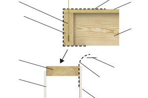  Schritt 1: Die Elemente der Rohdecke werden in einem gewissen Abstand zur Außenkante der Wänden der darunter liegenden Etage aufgelegt, um so genügend Platz für das Überdämmen des umlaufenden Randbalkens zu schaffen. Die Befestigung erfolgt mit TeilgewindeschraubenSchematische Zeichnungen (3): Fermacell  