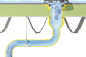  Spezielle Dachgullys mit „SitaAirstop“ vermeiden unerwünschte Lufteinführung in das DruckströmungssystemQuelle: Sita 