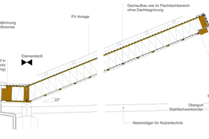 Dachdetail LängsschnittZeichnung: HHS Planer + Architekten AG 
