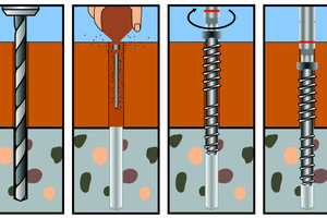  Schematische Darstellung des Bohr- und Schraubvorgangs mit der Multimonti-TimberconnectZeichnung: Heco 