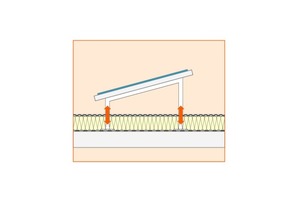  Aufständerung der Solaranlage mit Durchdringung des DachaufbausGrafiken: Maximilian Ernst, Industrieverband Polyurethan-Hartschaum e. V., Stuttgart 