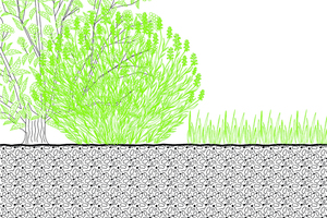  Aufbau (von oben nach unten): Rasen und Pflanzen, Erde, Filtervlies, Tonziegelsubstrat, Drän- und Wasserspeicherelement, Isolierschutzmatte und WurzelschutzfolieGrafik: Zinco 